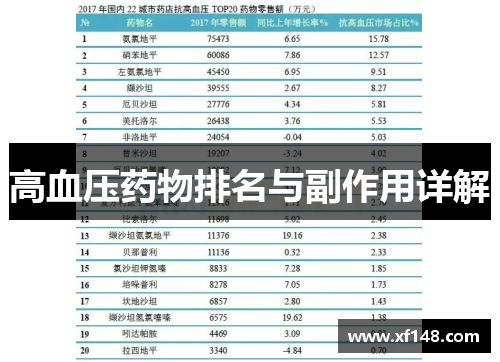 高血压药物排名与副作用详解